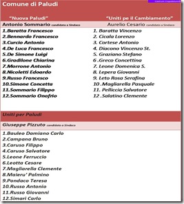 liste comunali paludi 2009.1.3